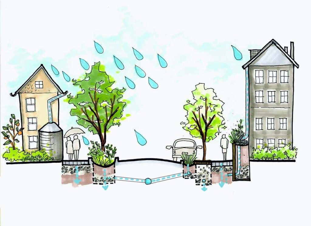 urban greening
